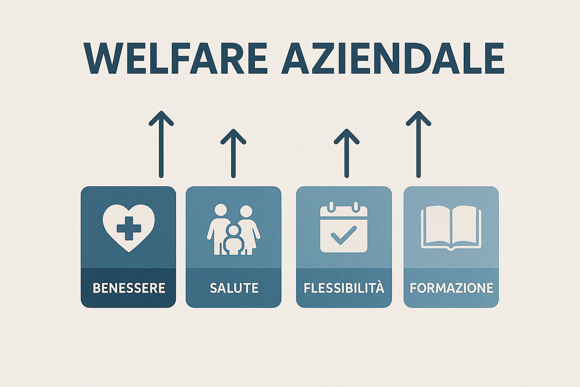 Welfare Aziendale: Sicurezza e benessere dei dipendenti, delle famiglie e dell'azienda